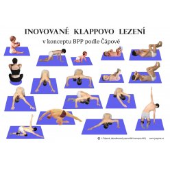 Schéma - Inovované Klappovo lezení